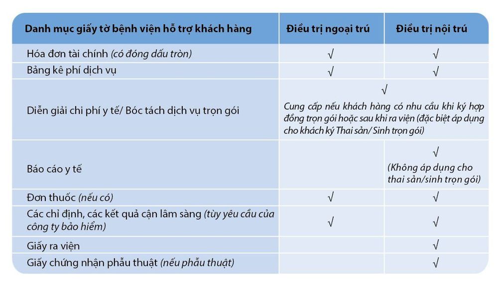 Thủ tục thanh toán bảo hiểm tại Vinmec