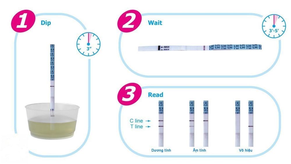 
Sử dụng que thử rụng trứng đặc biệt hữu ích với những chị em có chu kỳ kinh nguyệt không được đều
