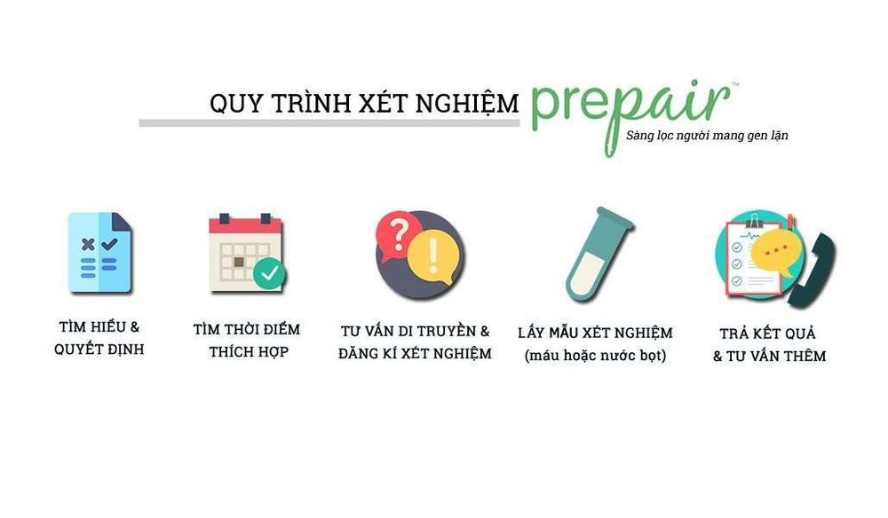 
Quy trình xét nghiệm prepair
