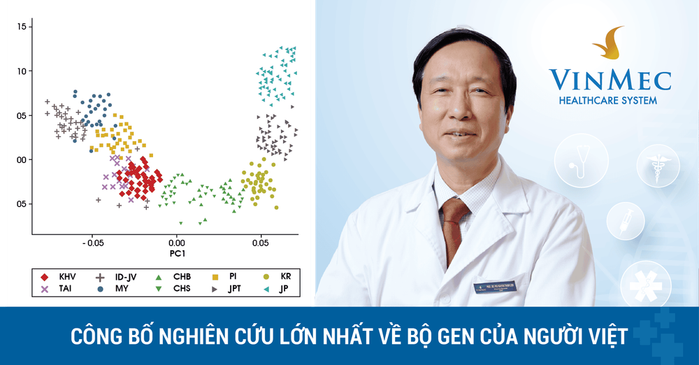 
GS.TS Nguyễn Thanh Liêm - Viện trưởng VRISG, Chủ nhiệm đề tài nghiên cứu bộ gen của người Việt Nam
