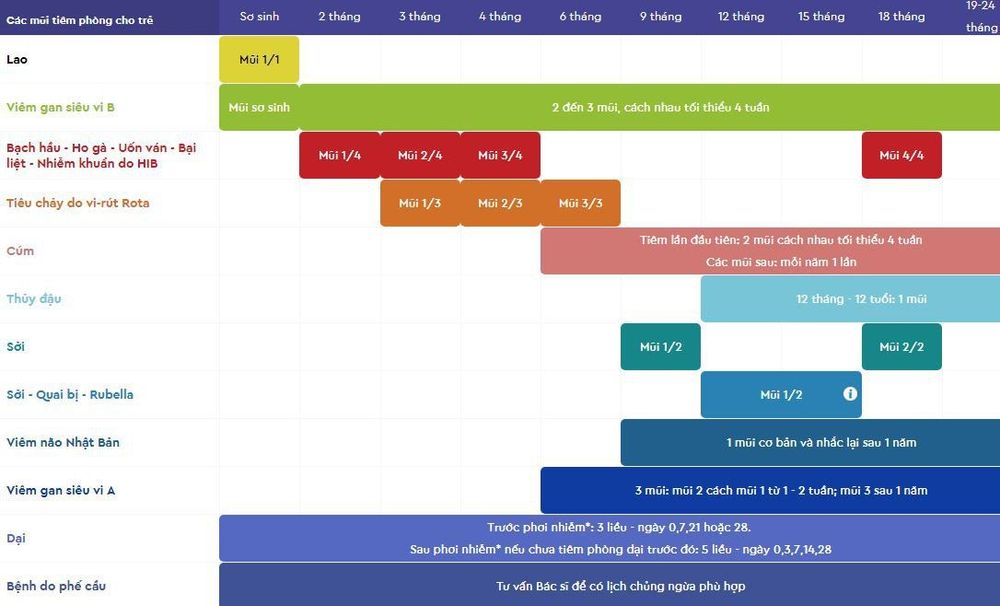 
Lịch tiêm chủng cho trẻ
