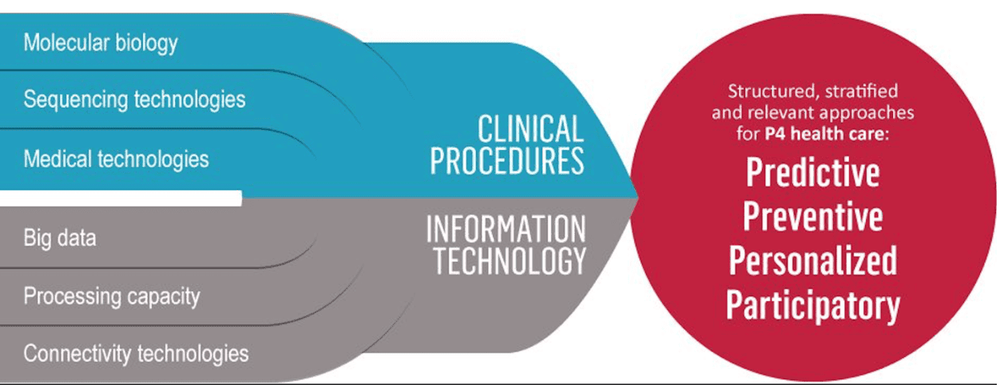 Standard Cardiovascular Health Checkup Package - New Approach in Cardiology Program 4Ps