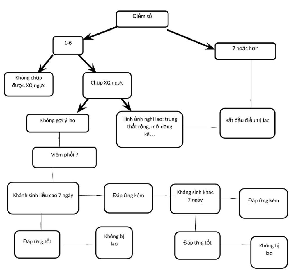 Diagnosis of AFB-negative childhood tuberculosis by transcript