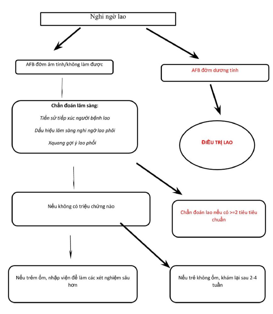 AFB-negative childhood tuberculosis