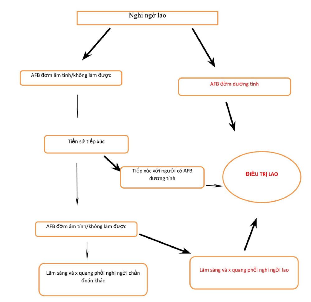 AFB-negative childhood tuberculosis