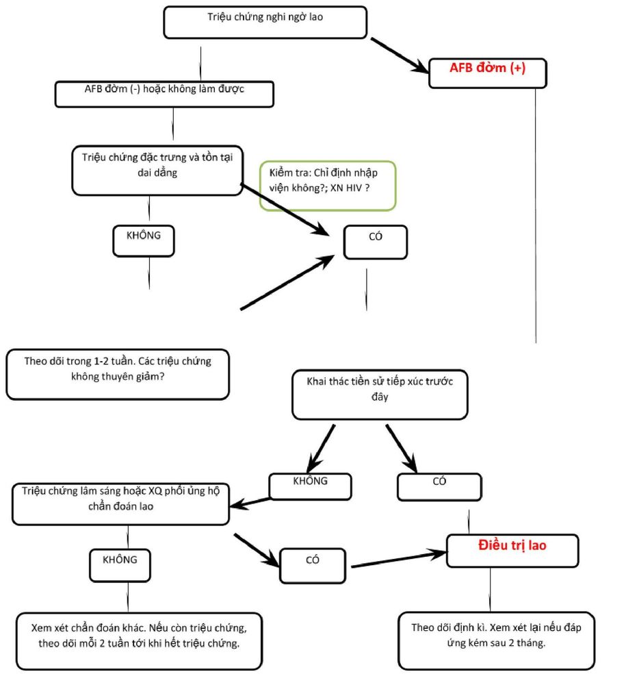 AFB-negative childhood tuberculosis