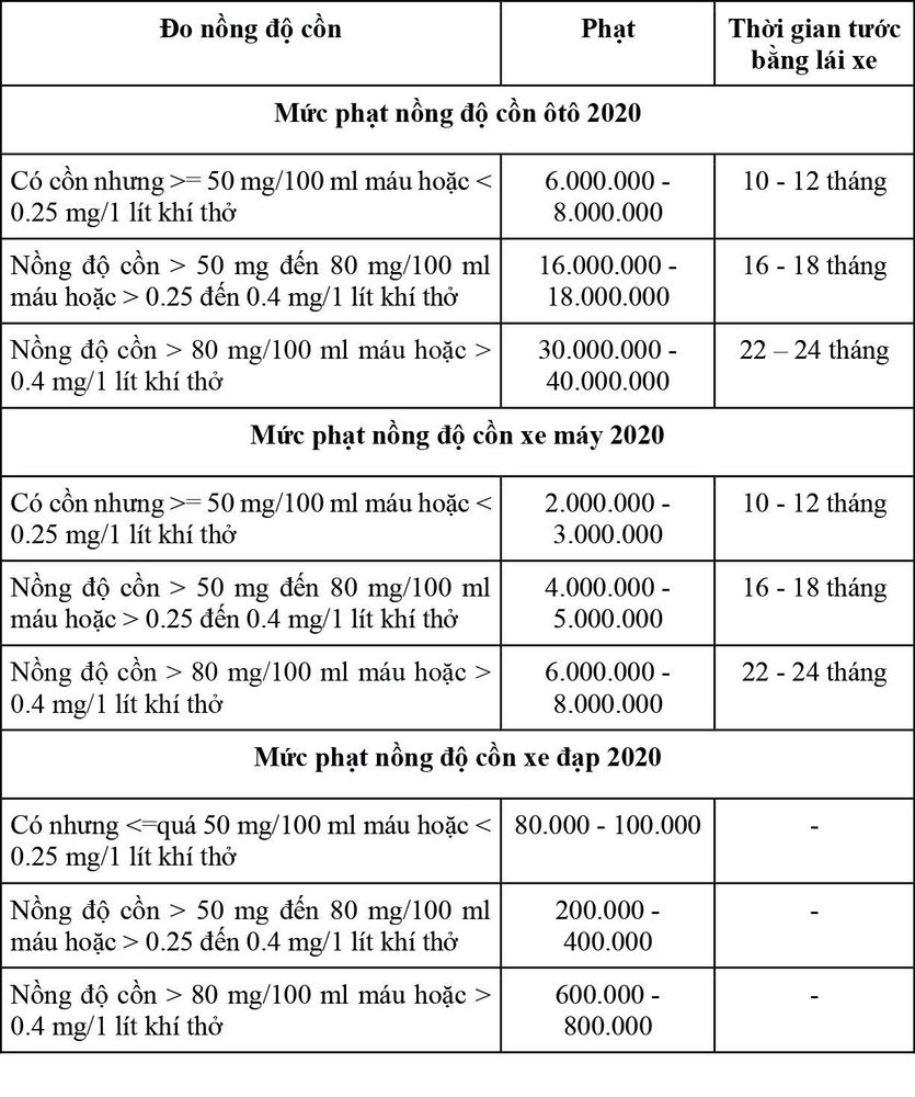 Các yếu tố xác định nồng độ cồn trong máu (BAC)