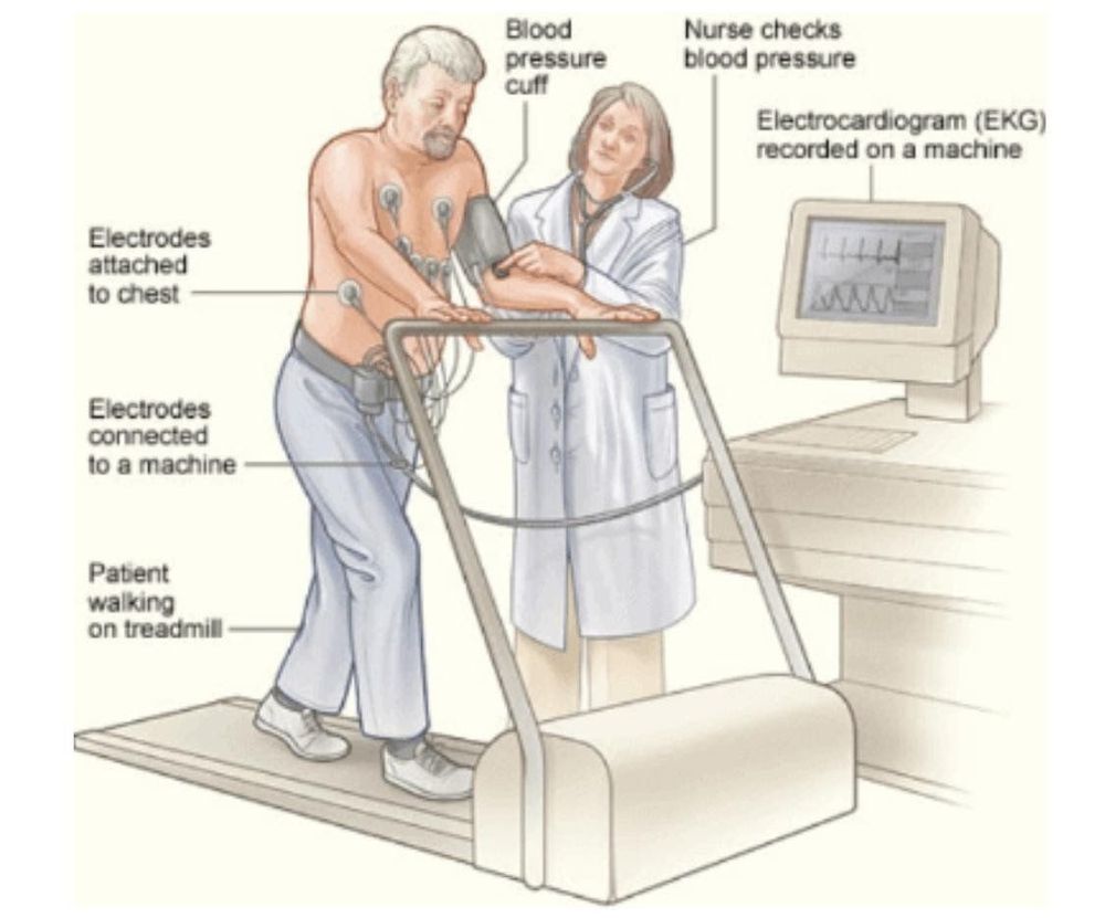 
Làm quen với thiết bị trước khi tiến hành nghiệm pháp
