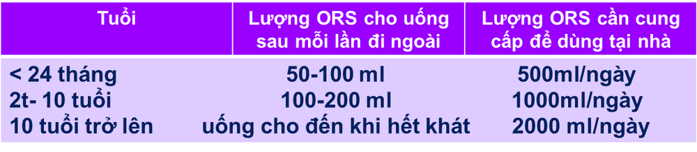 Dấu hiệu mất nước và cách xử trí trẻ bị tiêu chảy cấp