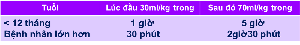 Dấu hiệu mất nước và cách xử trí trẻ bị tiêu chảy cấp