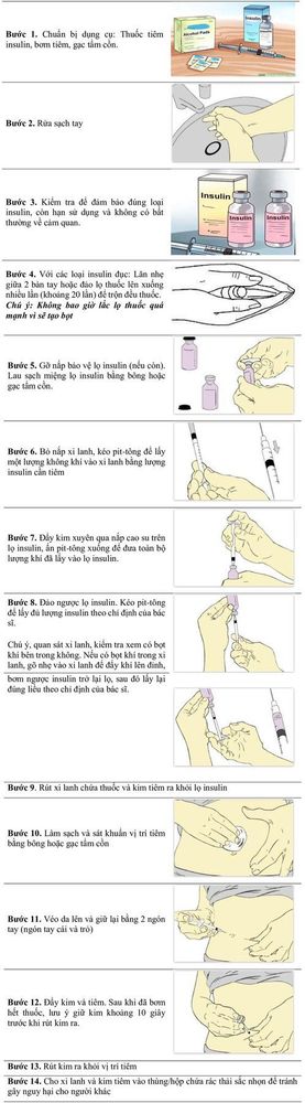 Dosage forms of insulin and how to use it