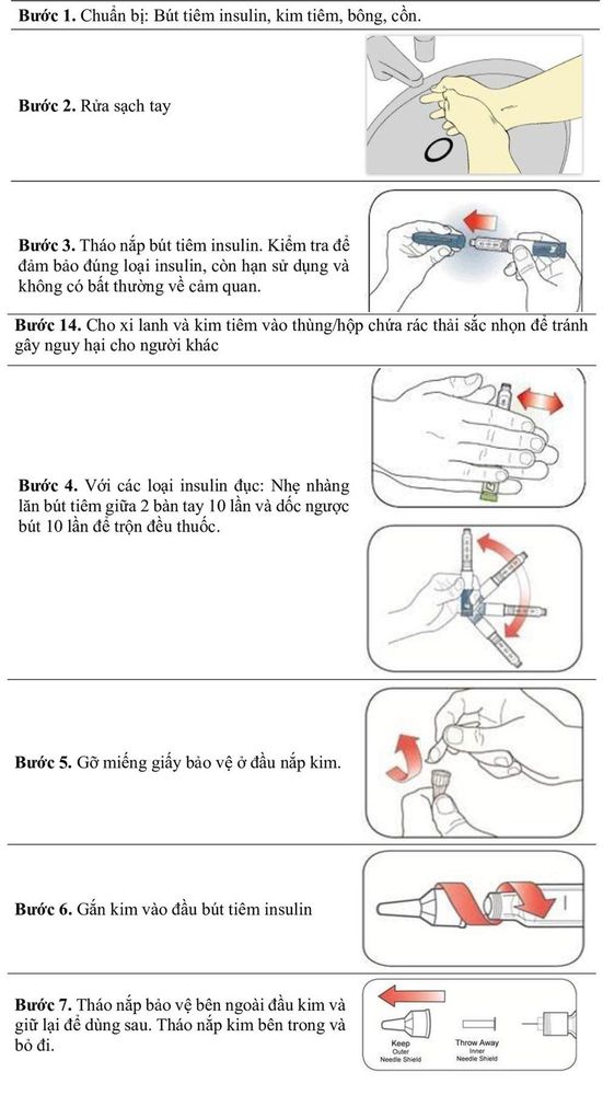 Dosage forms of insulin and how to use it