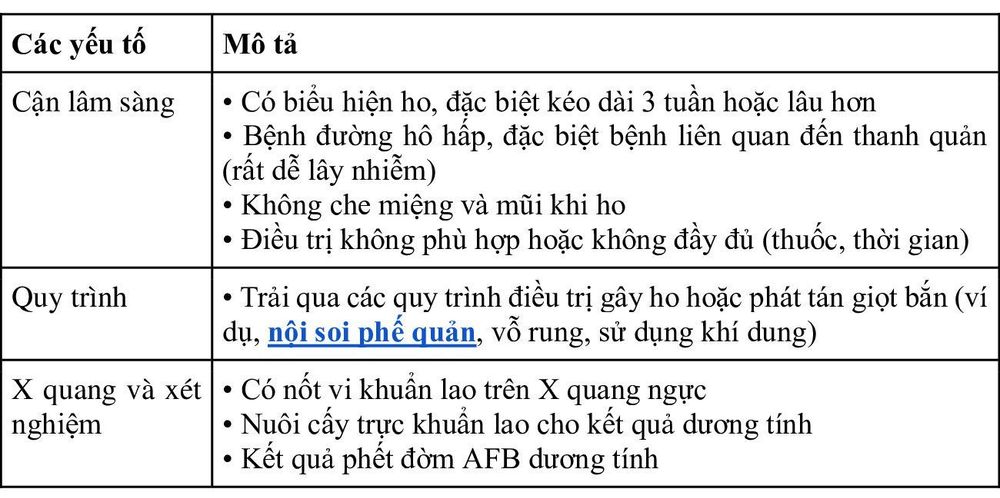 
Đặc điểm của bệnh nhân mắc bệnh lao có khả năng lây nhiễm cao
