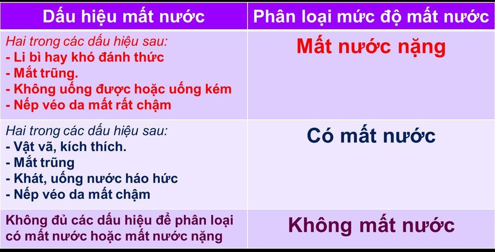 Nhận biết dấu hiệu mất nước và cách xử trí trẻ bị tiêu chảy cấp