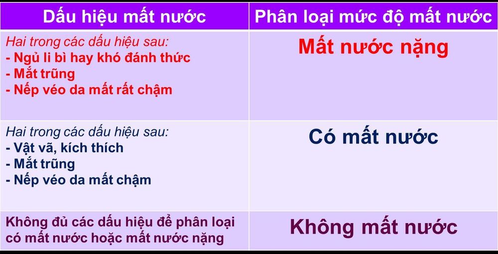 Nhận biết dấu hiệu mất nước và cách xử trí trẻ bị tiêu chảy cấp