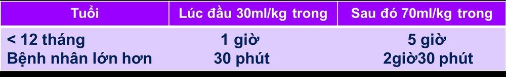 Nhận biết dấu hiệu mất nước và cách xử trí trẻ bị tiêu chảy cấp