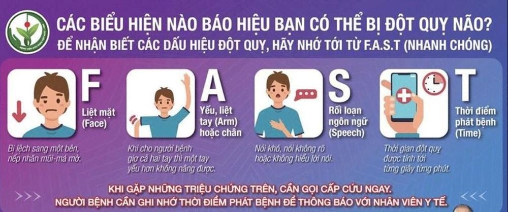 
Các triệu chứng đột quỵ
