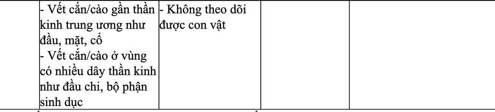 
Tóm tắt chỉ định điều trị dự phòng bệnh dại của Bộ Y tế
