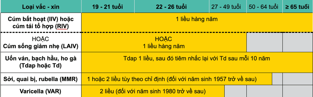 Lịch tiêm vắc - xin cho người lớn từ 19 đến trên 65 tuổi