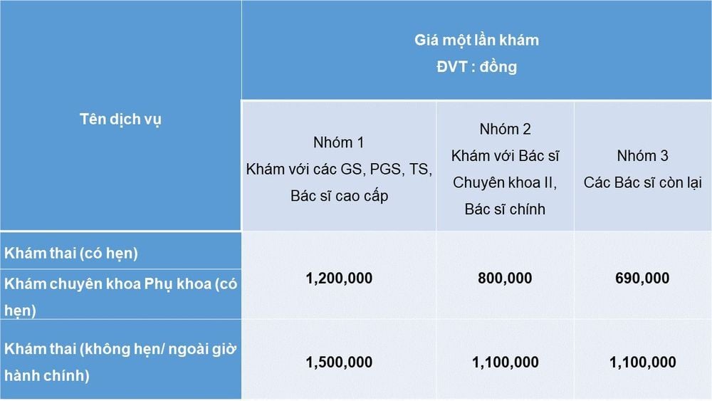 Thông báo: Điều chỉnh giá dịch vụ khám thai & khám phụ khoa tại Bệnh viện ĐKQT Vinmec Times City