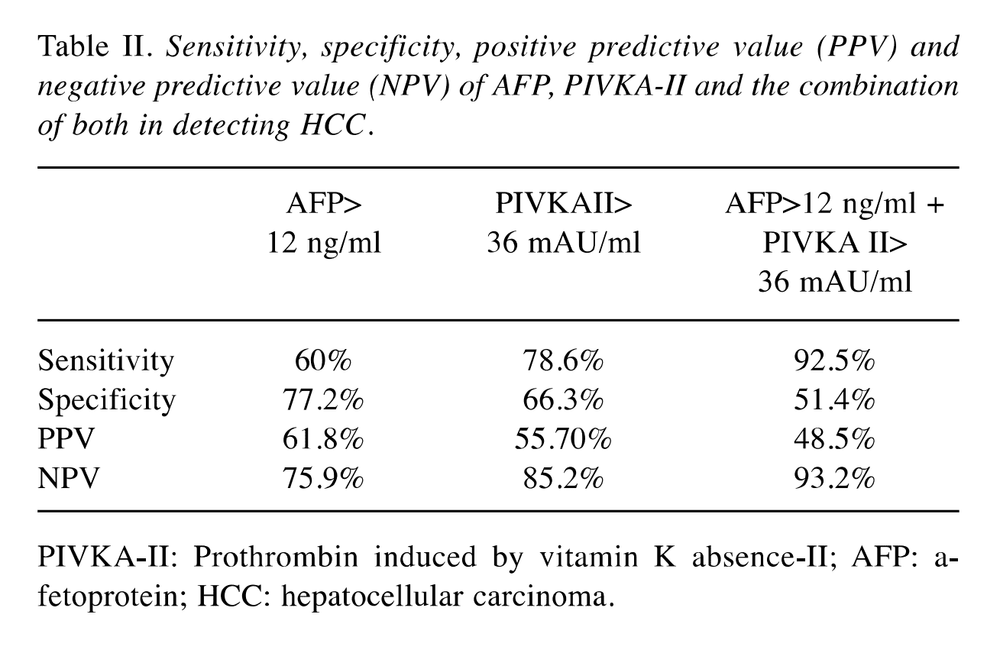 Biomarkers in oncology