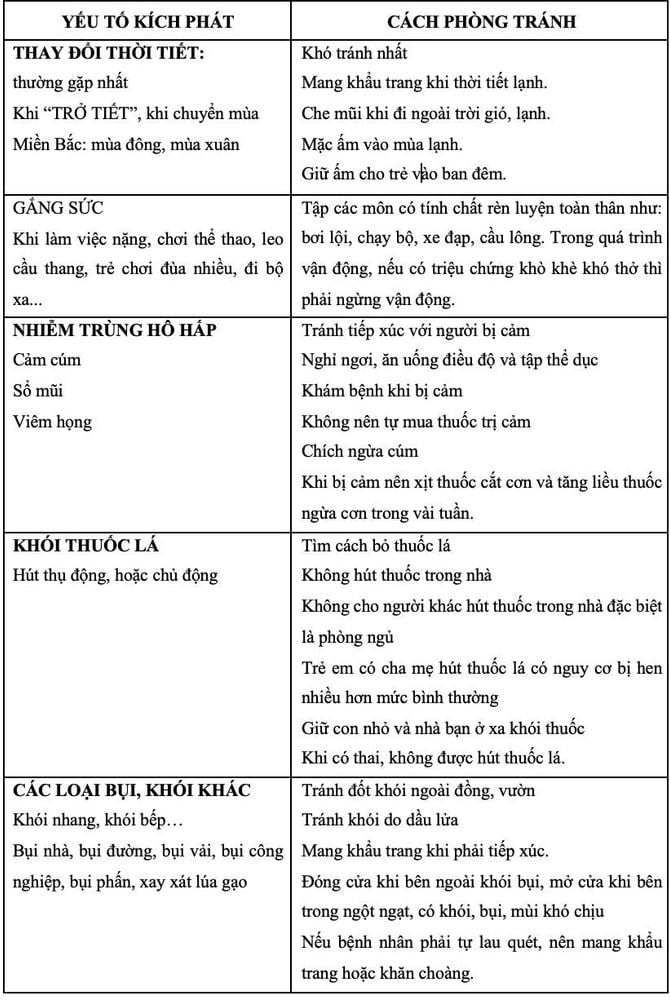 Hen phế quản có thể chữa khỏi không?