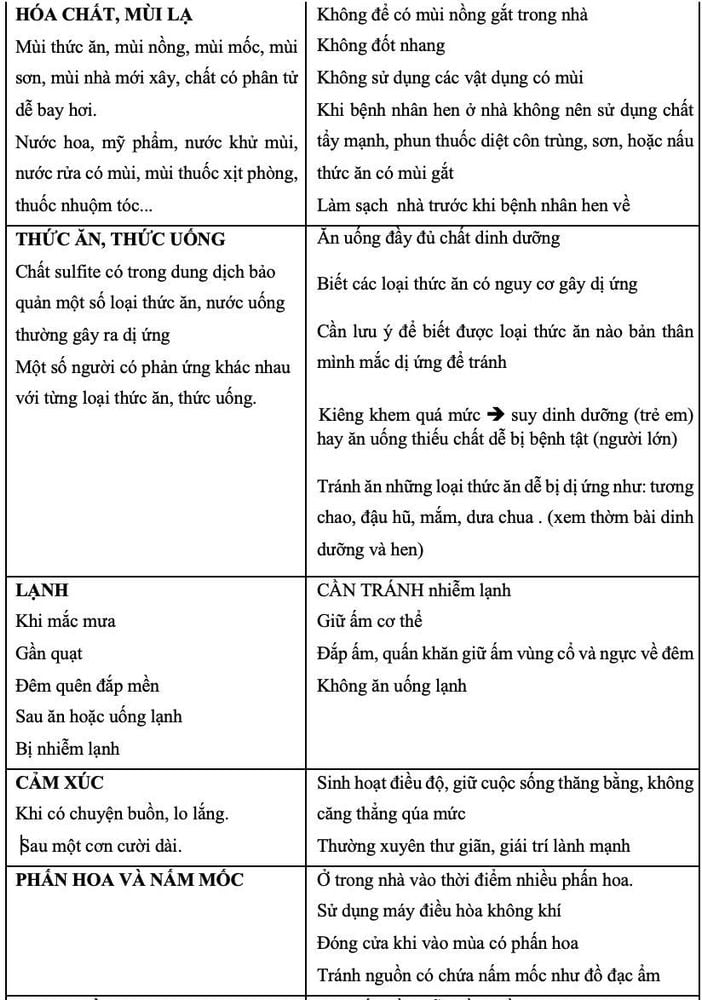 Hen phế quản có thể chữa khỏi không?