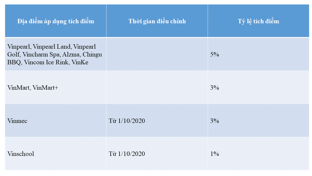 Tích điểm dễ dàng, thanh toán tiện lợi cùng VinID tại Vinmec