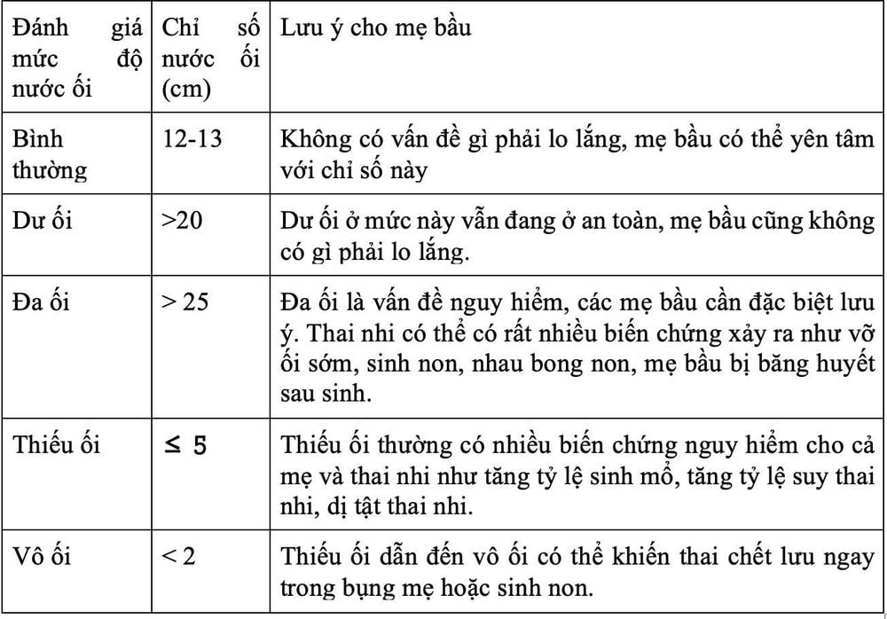 
Bảng chỉ số của nước ối thai nhi
