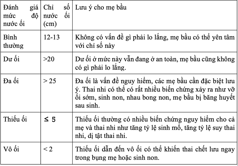 
Bảng chỉ số của nước ối thai nhi
