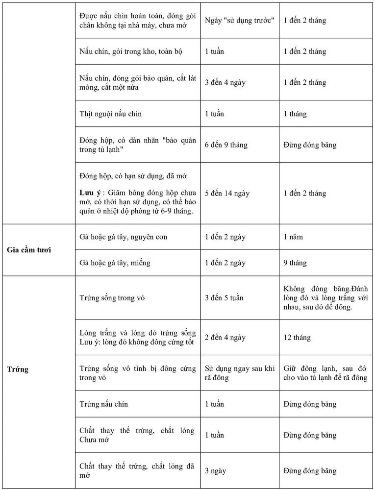 Tránh ngộ độc thực phẩm: Giữ tủ lạnh của bạn an toàn