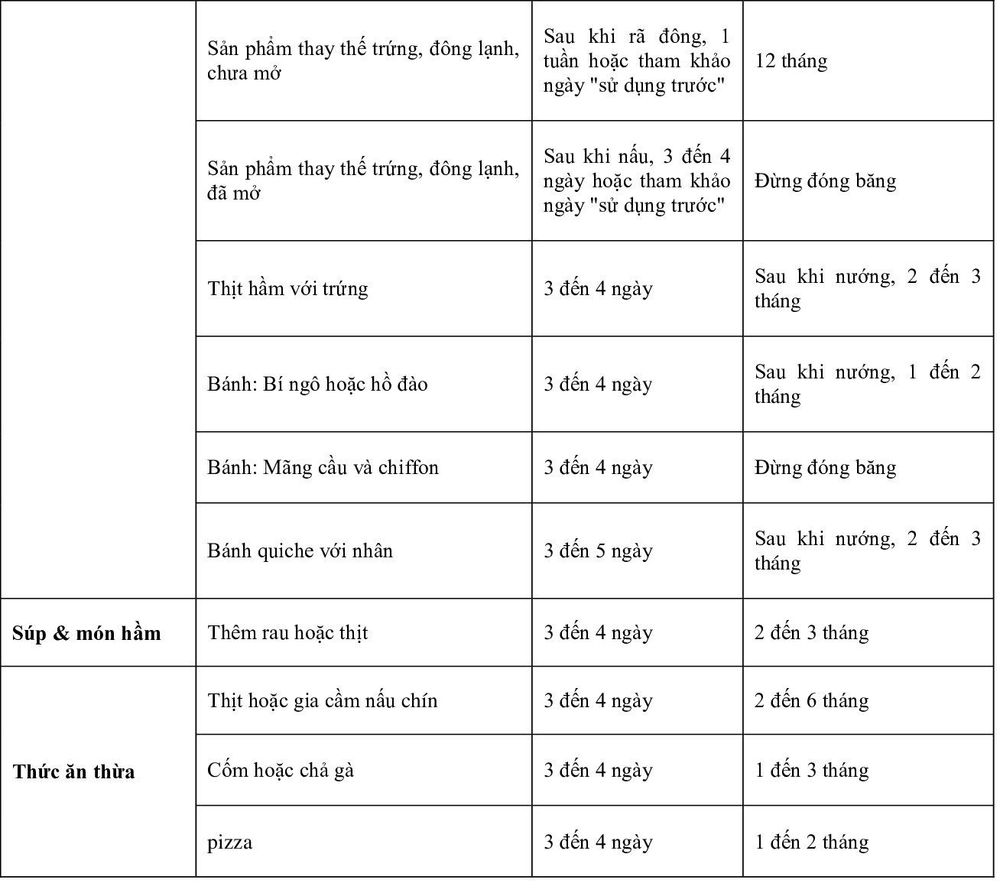 Tránh ngộ độc thực phẩm: Giữ tủ lạnh của bạn an toàn