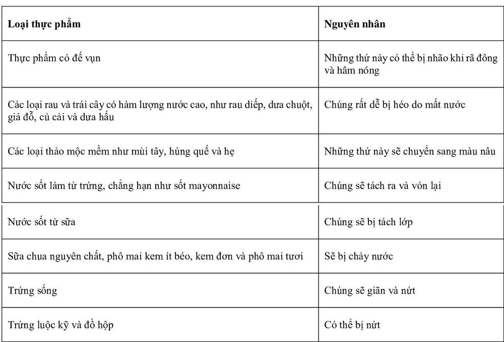 Tránh ngộ độc thực phẩm: Giữ tủ lạnh của bạn an toàn