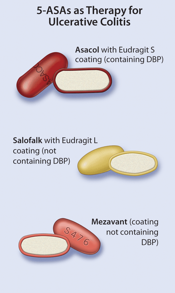 
Nhóm thuốc 5- aminosalicylates (5-ASA) giúp kiểm soát viêm nhanh chóng, phòng ngừa xảy ra biến chứng ở bệnh nhân Crohn
