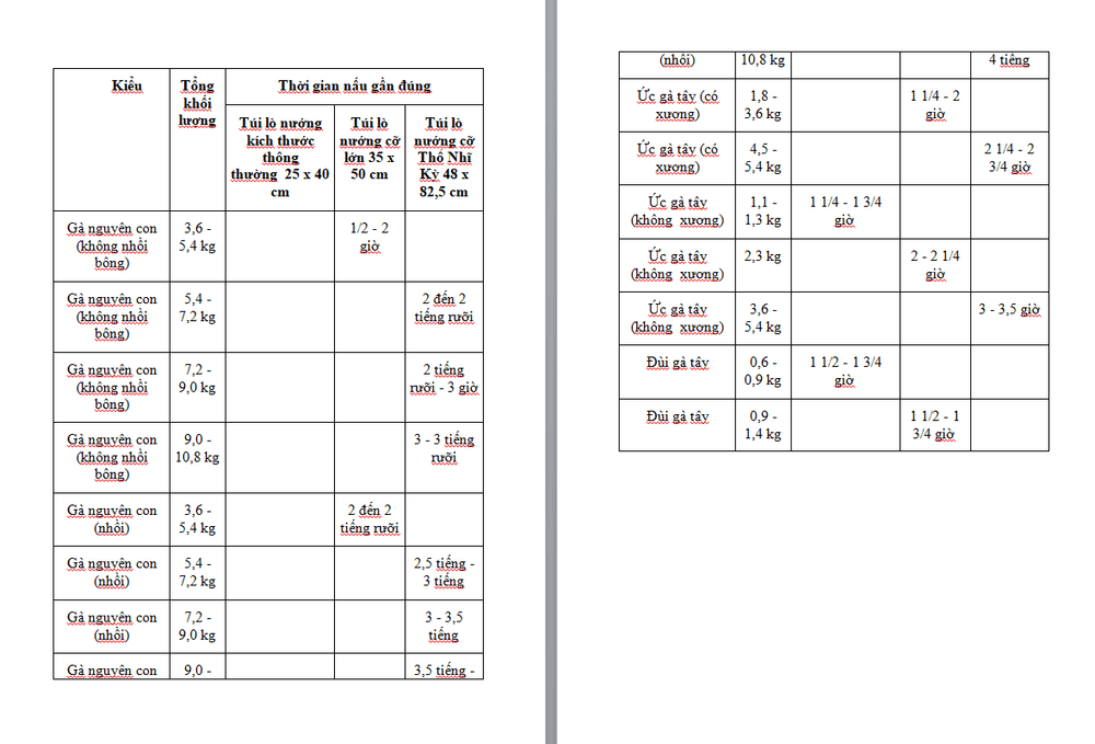 Turkey roasting time and temperature chart by size