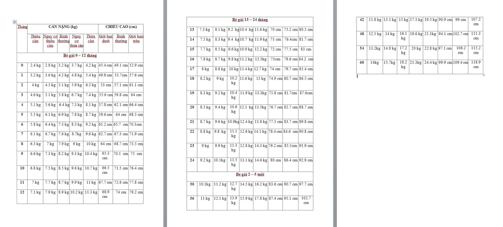 Baby standard height and weight chart