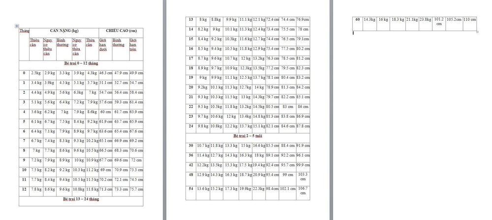 Bảng chiều cao cân nặng chuẩn của bé