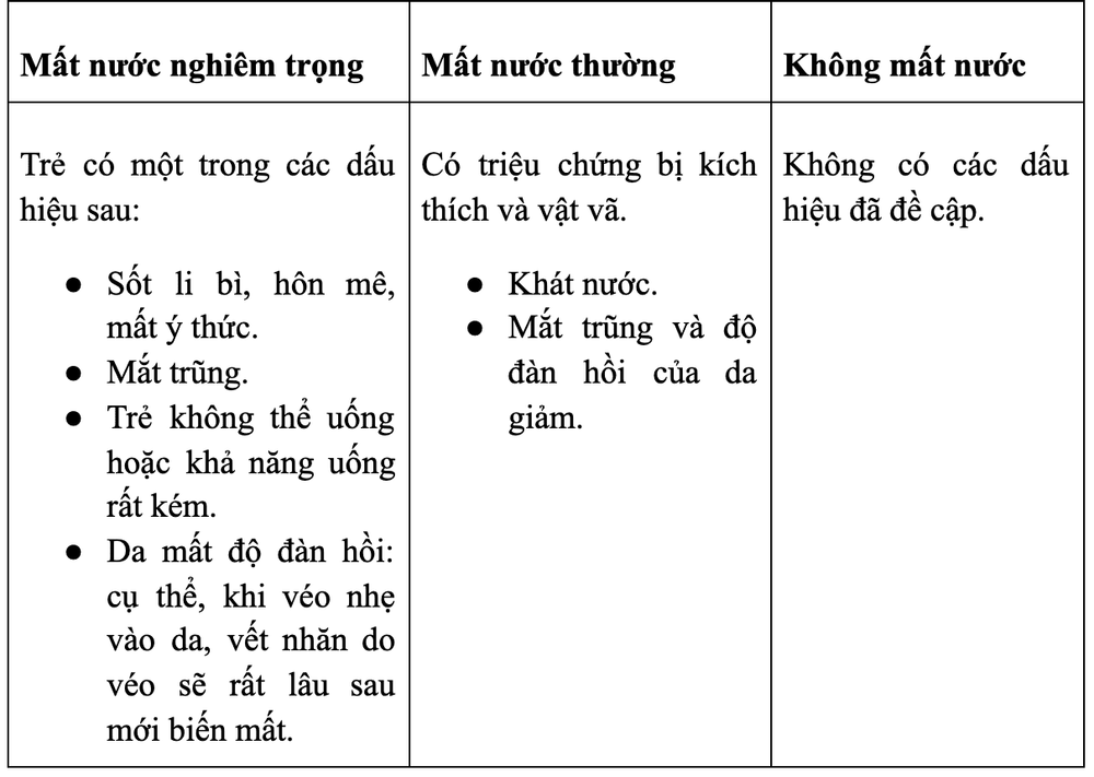 Classification and principles of treatment of diarrhea in children