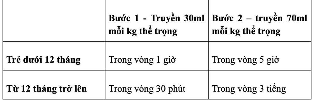 Phân loại và nguyên tắc điều trị bệnh tiêu chảy ở trẻ