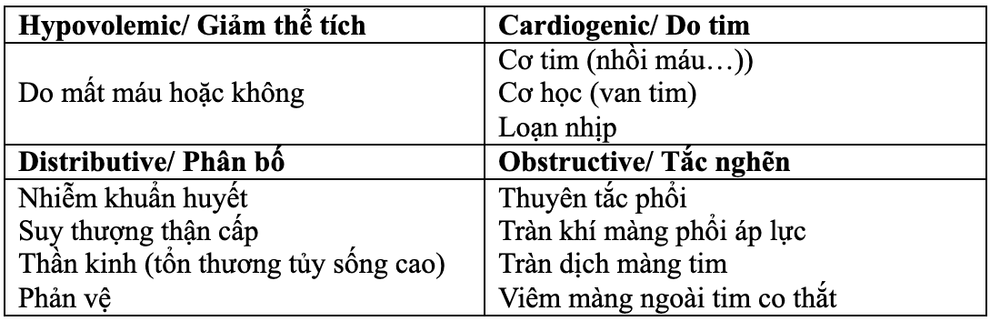 Sự thay đổi của cơ thể khi bị sốc