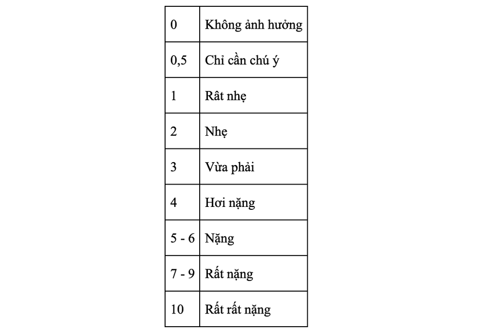 
Thang điểm gắng sức được đánh giá (RPE)
