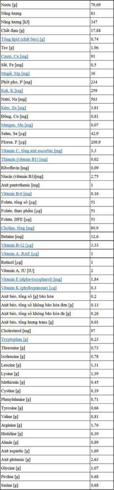 
Giá trị dinh dưỡng trong 100 gam thịt cua
