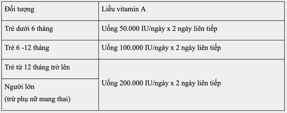 
Liều dùng vitamin A áp dụng đối với bệnh sởi
