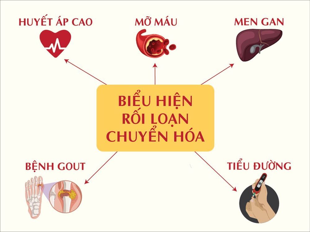 
Bệnh nhân gan nhiễm mỡ không do rượu có nguy cơ cao với rối loạn chuyển hóa
