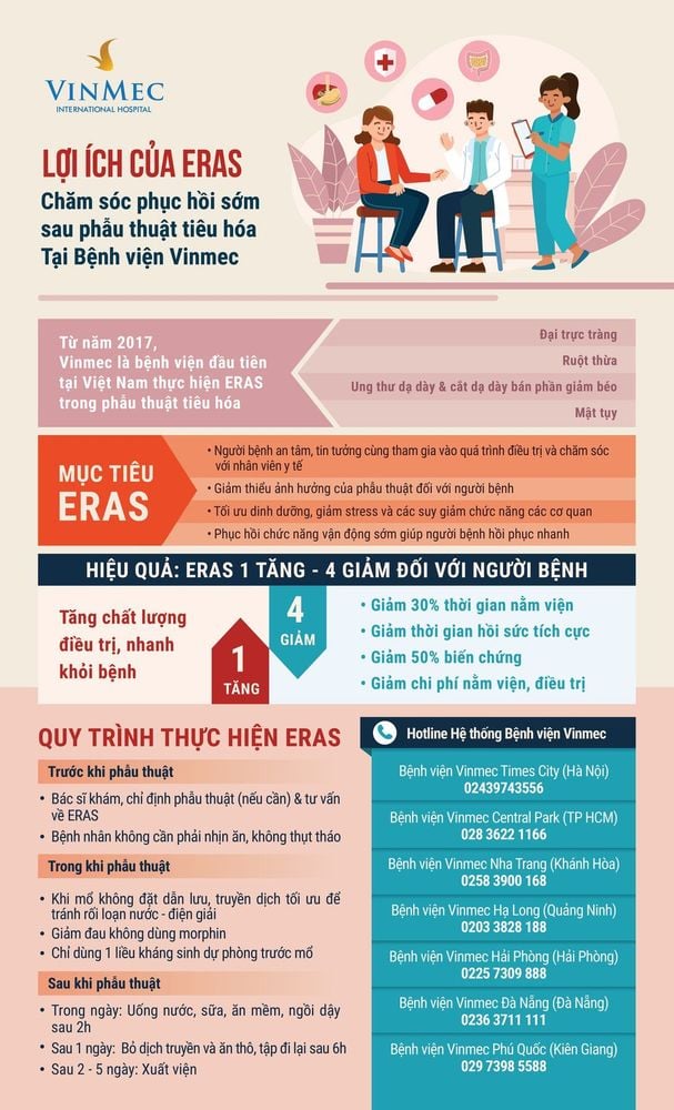 
[Infographic] Lợi ích của ERAS khi phẫu thuật tại Vinmec
