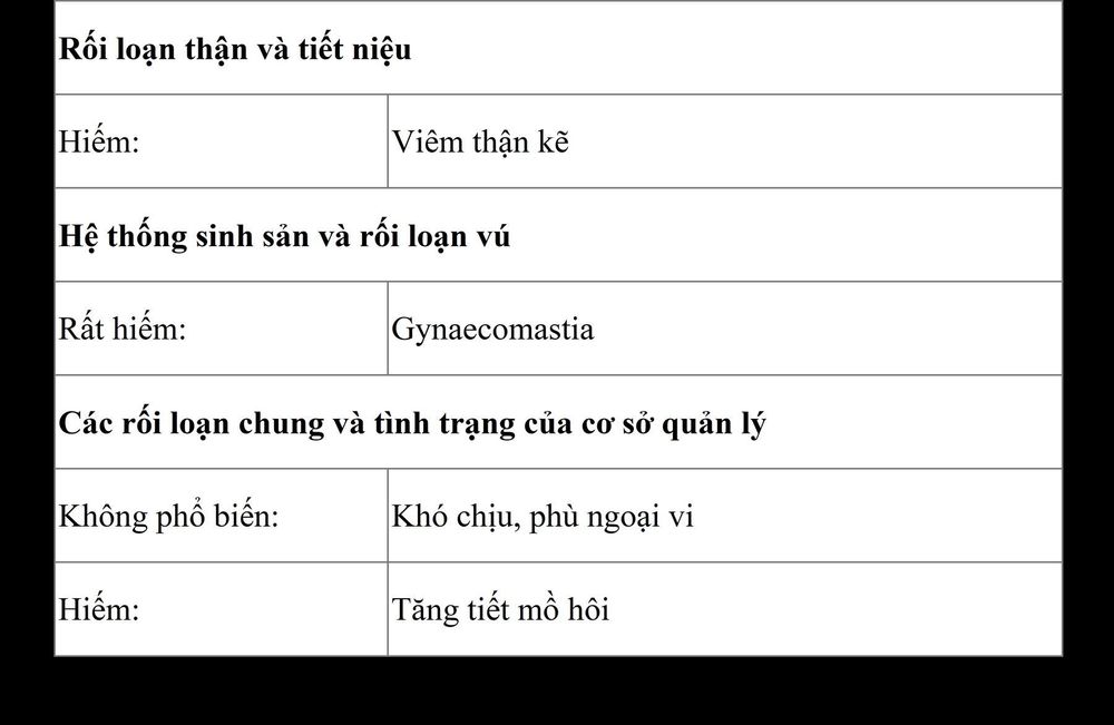 Thuốc Omsergy có tác dụng gì?