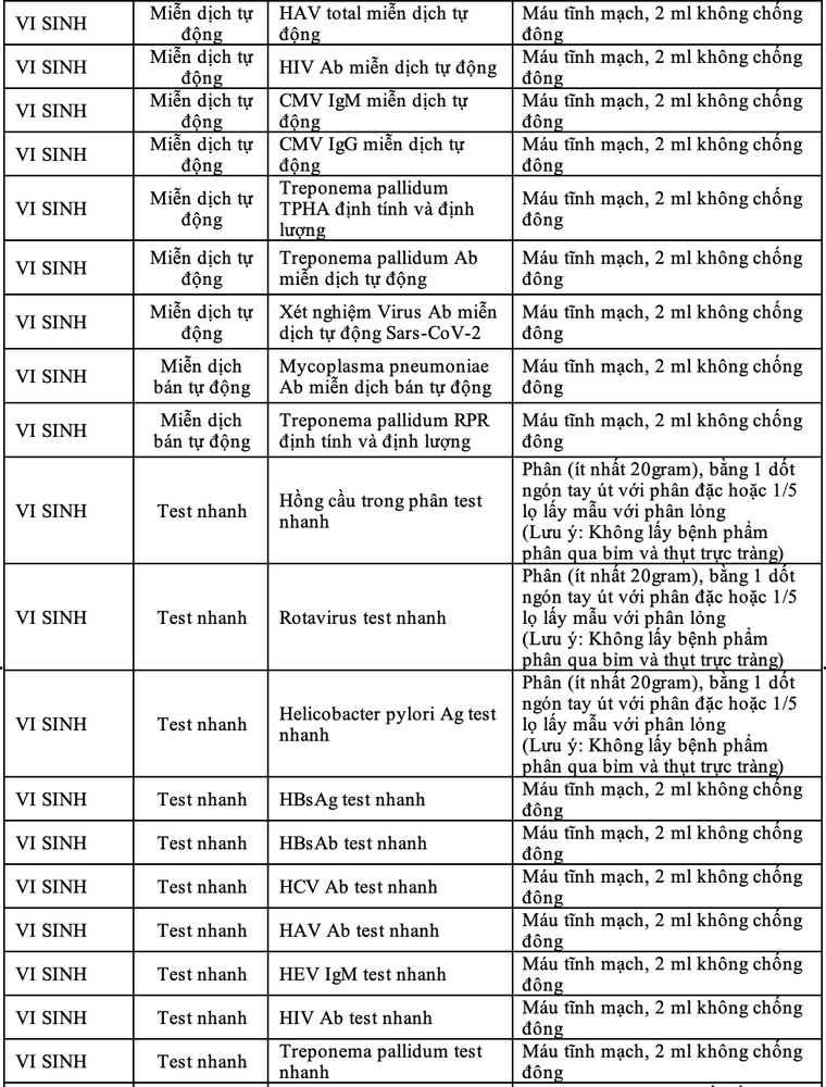 List of common microbiological tests