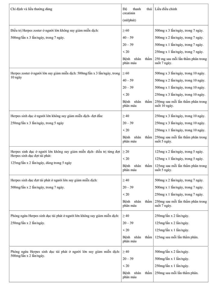 Công dụng thuốc Fapinvir 250mg