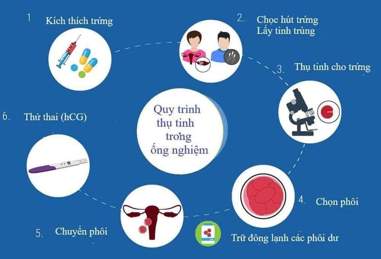 
Siêu âm thai định kỳ để kiểm tra thai nhi có phát triển khỏe mạnh không.
