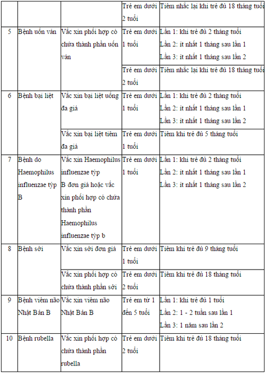 Những vắc-xin phải tiêm cho trẻ dưới 1 tuổi